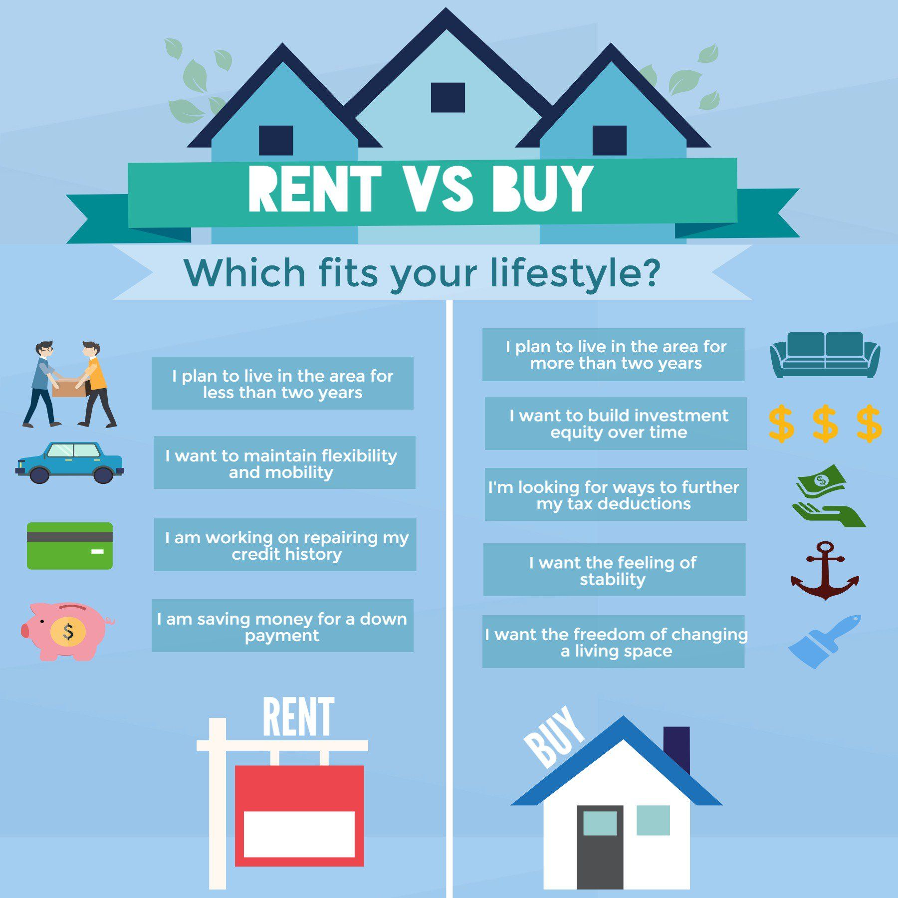 Changes in Real Estate Mortgage